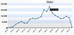 blog-stats-2008-visitor-graphs-tamil-jeyamohan