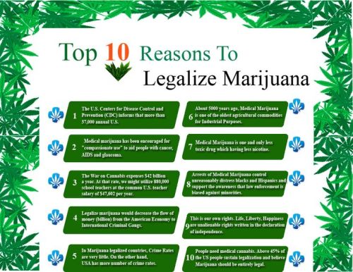 10_reasons_kanja_marijuana_regulation_legalization